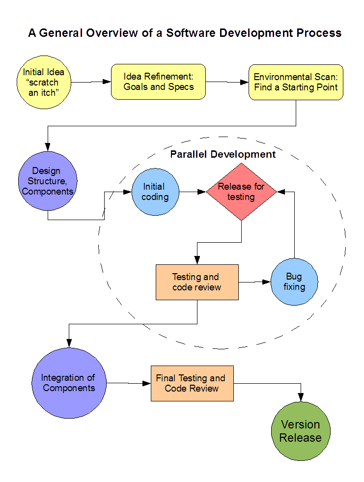 Flowchart diagram